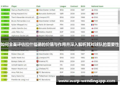 如何全面评估拉什福德的价值与作用并深入解析其对球队的重要性