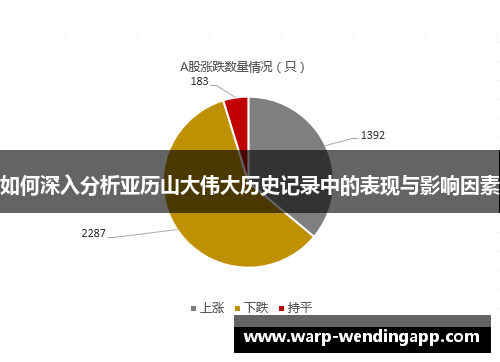 如何深入分析亚历山大伟大历史记录中的表现与影响因素