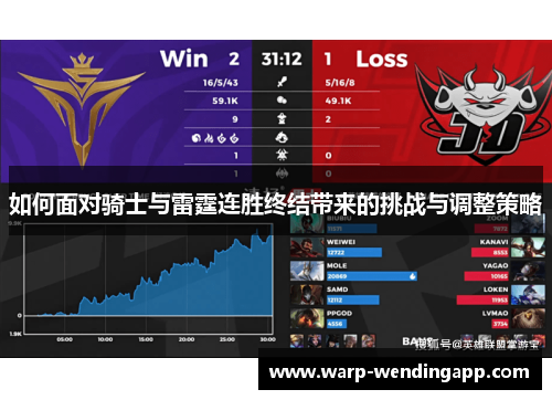如何面对骑士与雷霆连胜终结带来的挑战与调整策略
