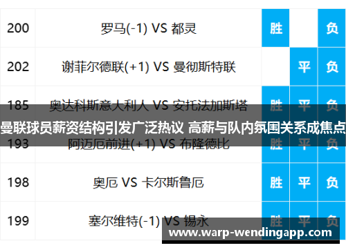 曼联球员薪资结构引发广泛热议 高薪与队内氛围关系成焦点 曼联球员薪资结构引发广泛热议 高薪与队内氛围关系成焦点