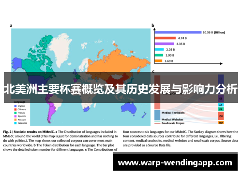 北美洲主要杯赛概览及其历史发展与影响力分析