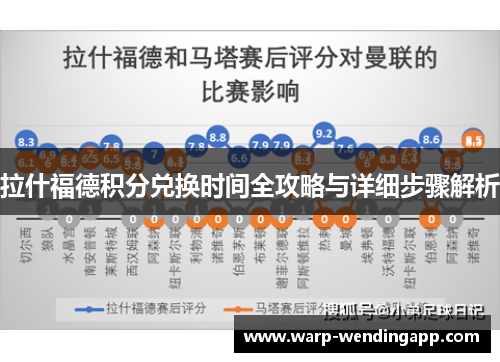拉什福德积分兑换时间全攻略与详细步骤解析 拉什福德积分兑换时间全攻略与详细步骤解析