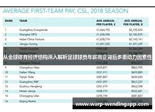 从全球体育经济结构深入解析足球球员年薪高企背后多重动力因素性 从全球体育经济结构深入解析足球球员年薪高企背后多重动力因素性