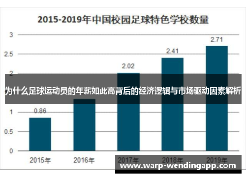 为什么足球运动员的年薪如此高背后的经济逻辑与市场驱动因素解析 为什么足球运动员的年薪如此高背后的经济逻辑与市场驱动因素解析