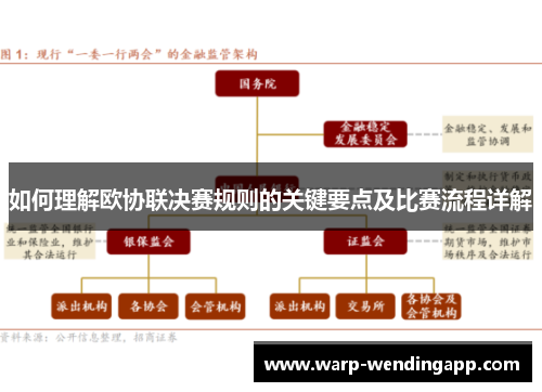 如何理解欧协联决赛规则的关键要点及比赛流程详解