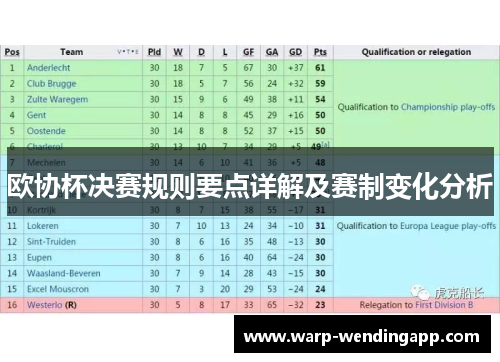 欧协杯决赛规则要点详解及赛制变化分析