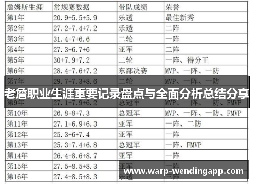 老詹职业生涯重要记录盘点与全面分析总结分享 老詹职业生涯重要记录盘点与全面分析总结分享