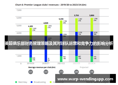 英超俱乐部财务管理策略及其对球队运营和竞争力的影响分析