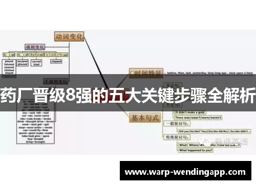 药厂晋级8强的五大关键步骤全解析