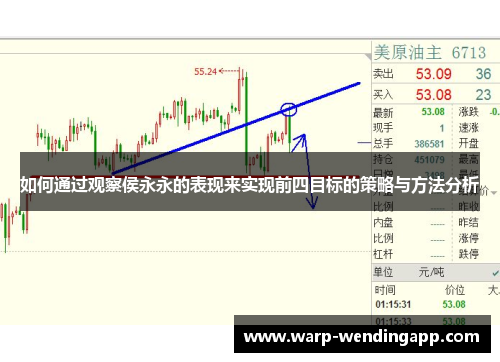 如何通过观察侯永永的表现来实现前四目标的策略与方法分析