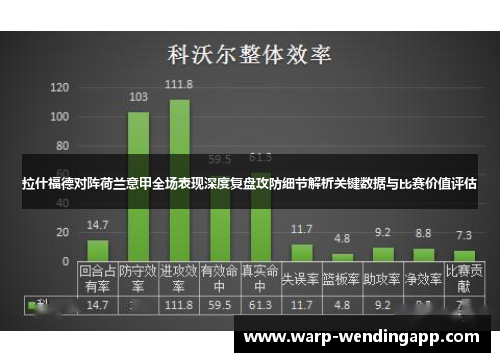 拉什福德对阵荷兰意甲全场表现深度复盘攻防细节解析关键数据与比赛价值评估 拉什福德对阵荷兰意甲全场表现深度复盘攻防细节解析关键数据与比赛价值评估