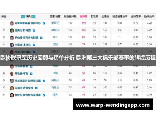 欧协联冠军历史回顾与榜单分析 欧洲第三大俱乐部赛事的辉煌历程