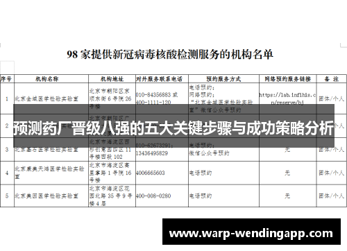 预测药厂晋级八强的五大关键步骤与成功策略分析 预测药厂晋级八强的五大关键步骤与成功策略分析