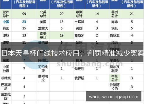 日本天皇杯门线技术应用，判罚精准减少冤案